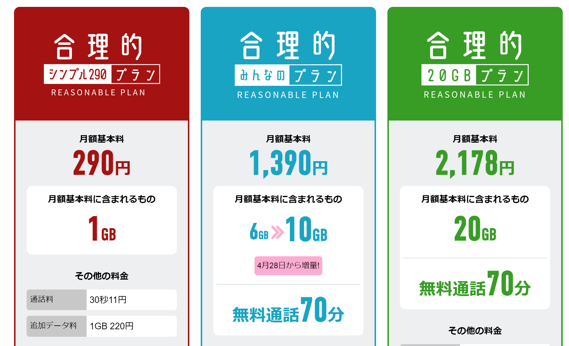 日本通信simは田舎でも繋がらないとかないし、やばいくらい安い